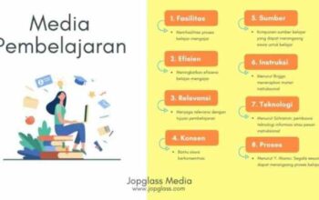 Contoh Media Pembelajaran Visual yang Mudah Dipahami: Panduan Praktis