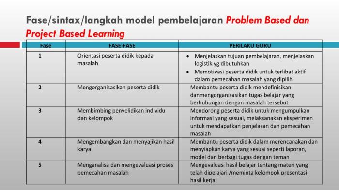 Pendekatan pembelajaran yang berbasis masalah