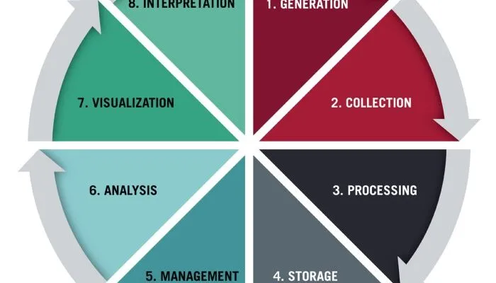 Bagaimana Proses Analisis Data Yang Benar?