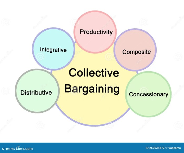 Pengertian bargaining beserta jenis dampak dan contohnya