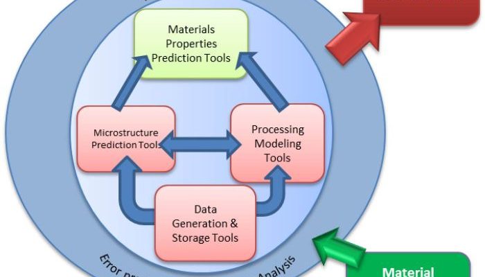 Materi Analisis Data Informatika Kelas 7