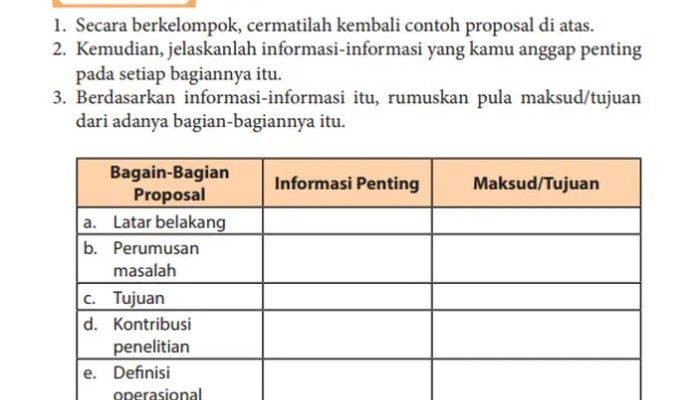 Kunci Jawaban Bahasa Indonesia Kelas 11 Halaman 121 Materi Cerpen