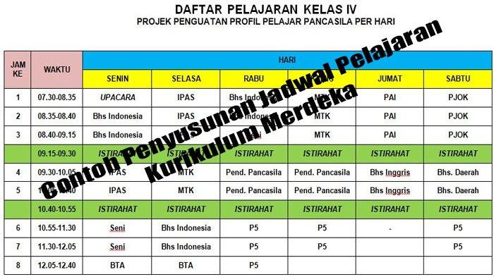 Struktur Kurikulum Merdeka SMA Sederajat