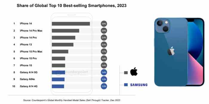 3 Juta Dapat iPhone Apa? Rekomendasi dan Spesifikasinya 3 3 juta Dapat Iphone Apa? Ini Rekomendasi dan Spesifikasinya