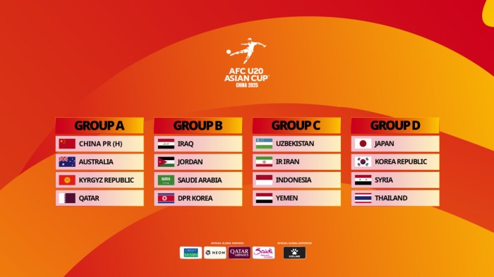 Jadwal Piala Asia U20 2025 12 Februari-1 Maret 2025