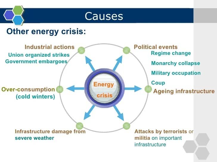 Energy Energy