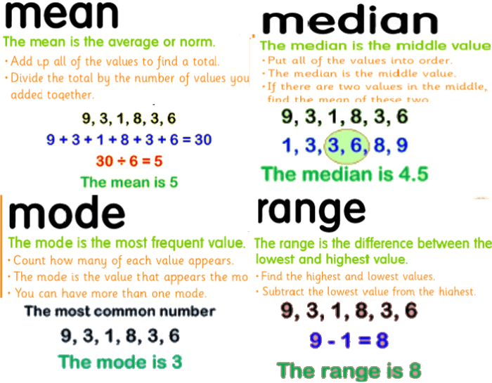 5 Soal Statistika Kelas 6 tentang Nilai Mean, Modus, Median