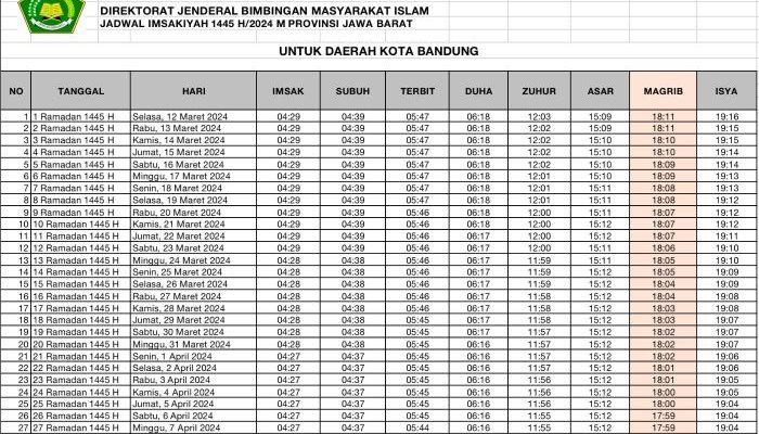 Jadwal Imsakiyah dan Buka Puasa Ambon 2025, Lengkap dengan Waktu Salat