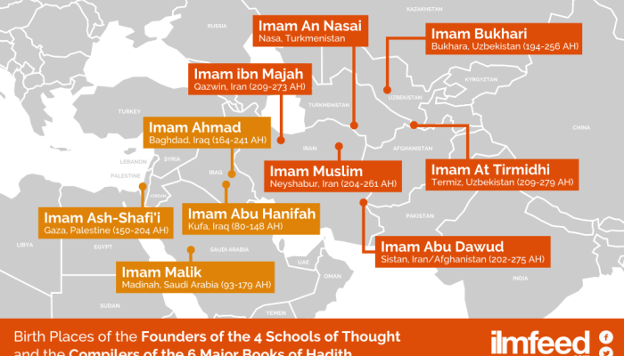 Syafi'i: Mazhab Fiqih Mayoritas di Indonesia
