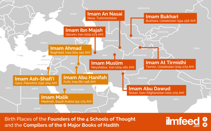 Syafi'i: Mazhab Fiqih Mayoritas di Indonesia