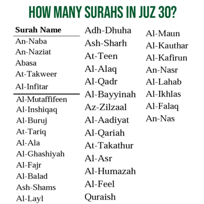 114 Urutan Surat Al-Quran dan Klasifikasinya Panduan Lengkap 2 114 Urutan Surat Al-Qur'an dan Klasifikasinya