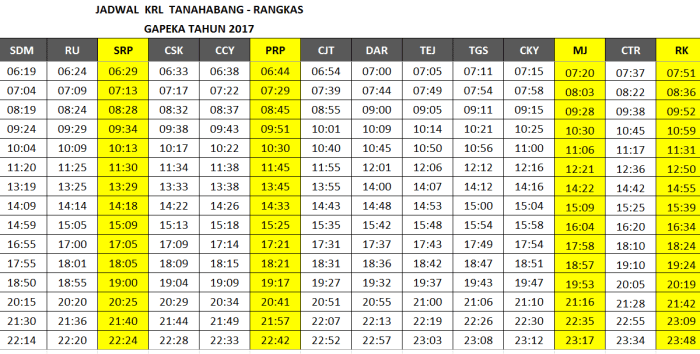 Merak rangkasbitung jadwal kereta krl tanahabang lokal commuter serpong terbaru tanah abang panjang parung Jadwal KAI Merak Rangkas 2025 dan Sebaliknya