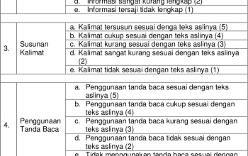 10 Contoh Soal PTS SKI Kelas 3 Semester 2 dan Jawabannya