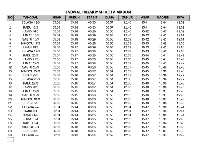 Jadwal Imsakiyah dan Buka Puasa Ambon 2025, Lengkap dengan Waktu Salat