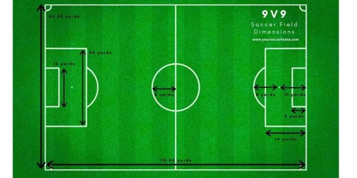 Ukuran Lapangan Futsal Sesuai Standar Nasional dan Internasional