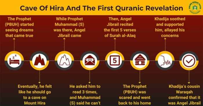Sejarah Gua Hira dan Kaitannya dengan Turunnya Wahyu Pertama Rasulullah