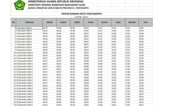 Jadwal Imsakiyah dan Buka Puasa Magelang 2025 (3-10 Ramadan 1446 H)