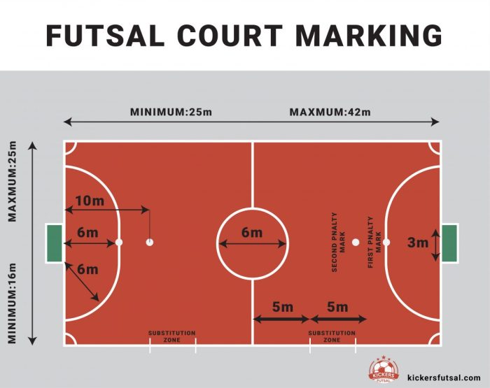 Ukuran Lapangan Futsal Sesuai Standar Nasional dan Internasional