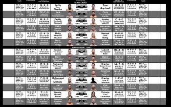 Informasi Jadwal UFC 313 Lengkap dan Daftar Pemenang