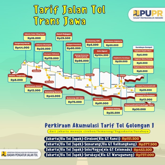 Diskon Tarif Tol Lebaran 2025 Jadwal Pulang Kampung 4 Diskon Tarif Tol Lebaran 2025 untuk Pulang Kampung, Ini Jadwalnya