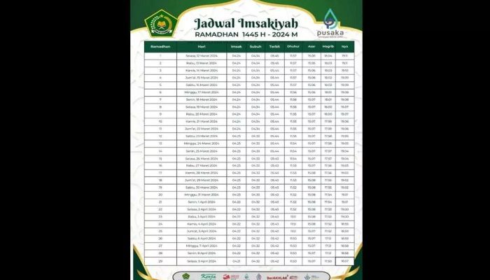 Ketahui Jadwal Imsakiyah Ramadhan 2025 Manado 6-12 Maret