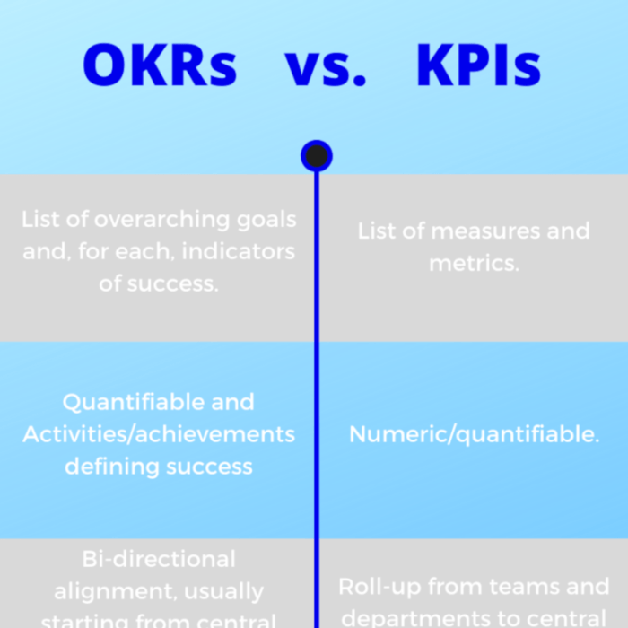 4 Perbedaan OKR dan KPI sebagai Penilaian Kerja