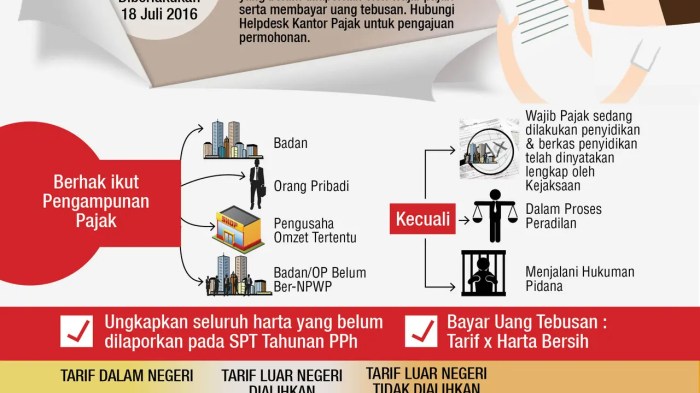 Syarat Pemutihan Pajak Jateng 2025 & Dokumen Siap 2 Syarat Pemutihan Pajak Kendaraan Jateng 2025, Ini Dokumen yang Harus Disiapkan