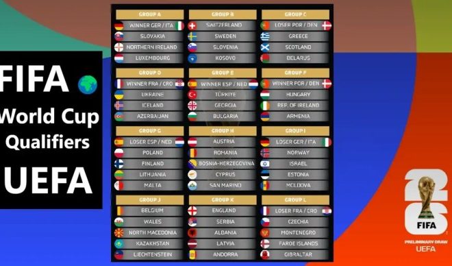 Klasemen Kualifikasi Piala Dunia 2026 Zona Eropa