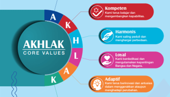 Apa Maksud AKHLAK sebagai Core Values BUMN? Ini Penjelasannya