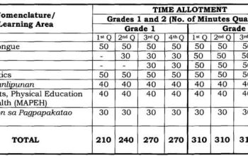 Modul Ajar PAI Kelas 3 SD Kurikulum Merdeka Referensi Pendidik