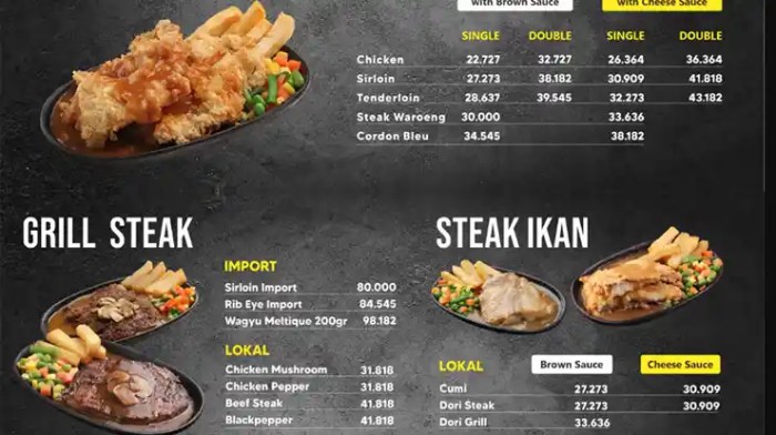 Daftar Menu Waroeng Steak 2025 Lengkap & Harga Terbaru 2 Daftar Menu Waroeng Steak 2025 Lengkap dengan Harganya Terupdate