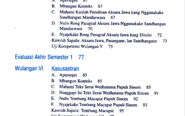 10 Contoh Soal Bahasa Jawa Kelas 6 Semester 2 dan Kunci Jawabannya