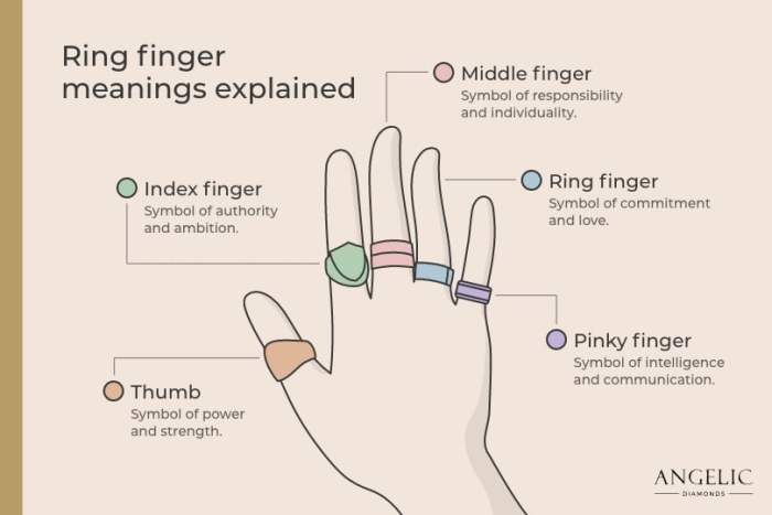 Perbedaan Letak Cincin Tunangan dan Nikah di Jari Mana? 2 Perbedaan Letak Cincin Tunangan dan Nikah yang Benar, Ada di Jari Mana?