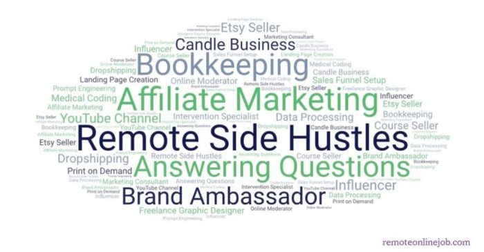 Pekerjaan Remote Apa Saja? 3 Contoh Side Hustle 2 Pekerjaan Remote Apa Saja? Ini 3 Contohnya untuk Referensi Side Hustle
