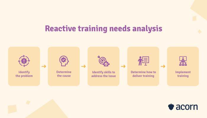Contoh Training Need Analysis dan Pengertiannya bagi Perusahaan 2 Contoh Training Need Analysis dan Pengertiannya untuk Perusahaan