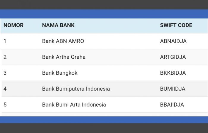 Kode Swift Bank BRI dan Daftar Wilayahnya Panduan Lengkap 3 Kode Swift Bank BRI dan Daftar Wilayahnya