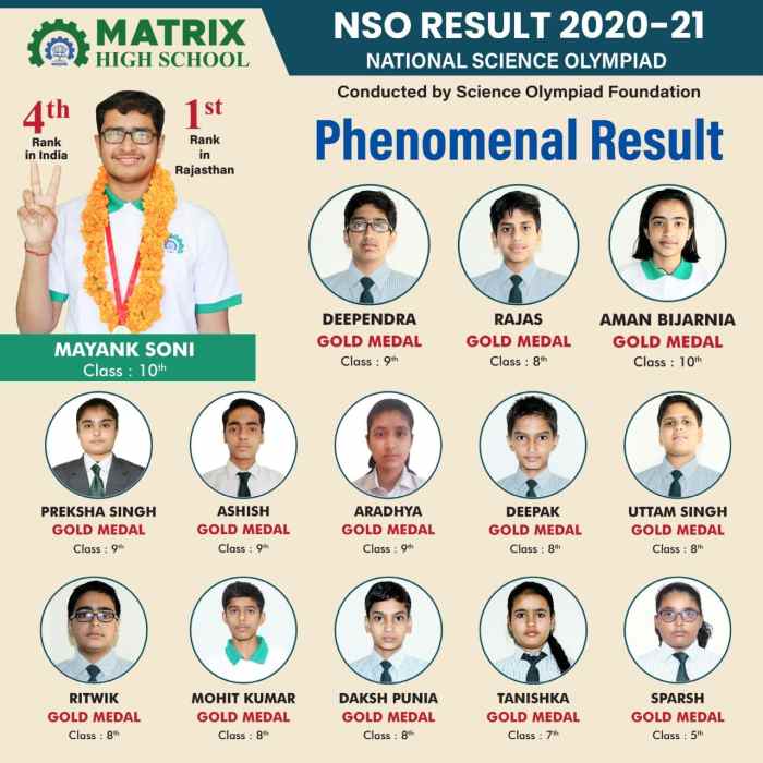 Rangkuman Materi OSN Matematika SD 2025 Panduan Sukses 3 Rangkuman Materi OSN Matematika SD 2025 sebagai Panduan Belajar