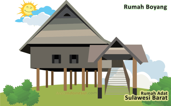 3 Rumah Adat Sulawesi Tengah Keunikan Memikat 3 3 Rumah Adat Sulawesi Tengah dan Fakta Keunikannya