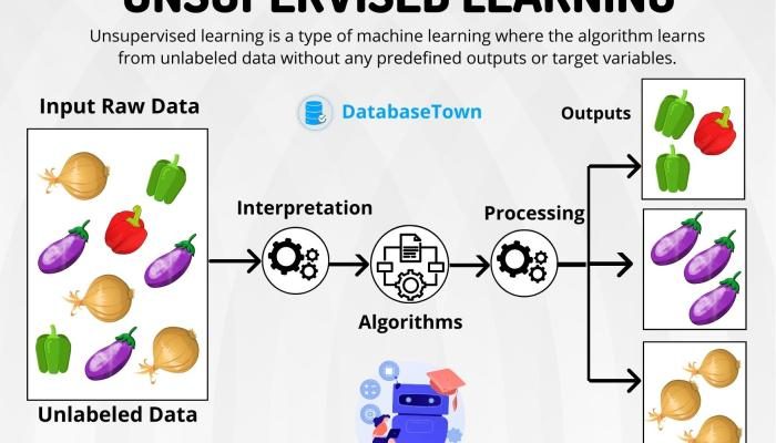 Pengertian Supervised Learning dan Tahapan Kerjanya