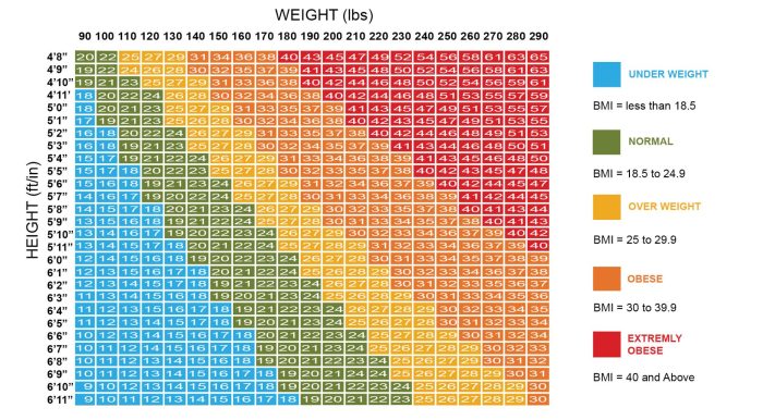 Ideal weight body calculate 2 Cara Menghitung Berat Badan Ideal dengan Indeks Massa Tubuh