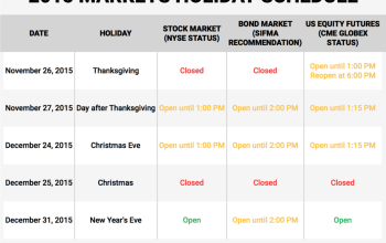 Jadwal Buka Bursa Saham Lebaran 2025 Investasi Dimulai