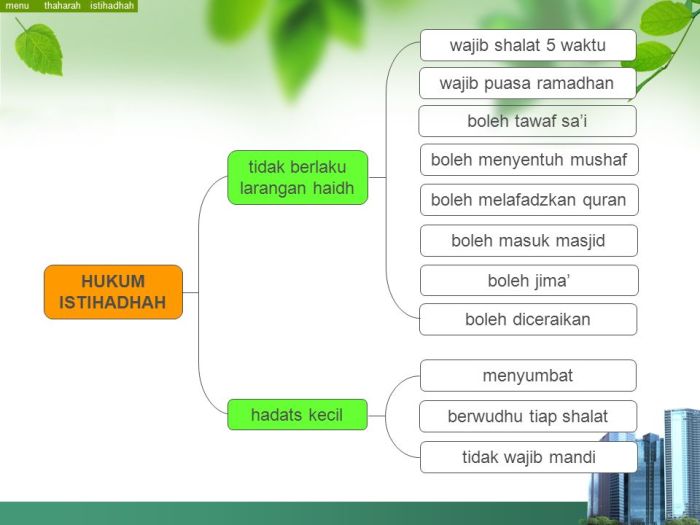 Cara Menghitung Darah Istihadhah sesuai Prinsip Mazhab Syafi'i