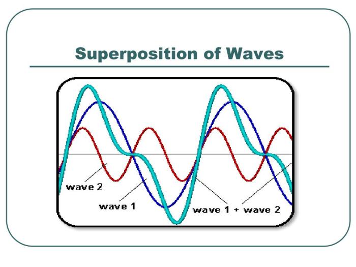 Wave square waves sine waveform superposition different addition frequencies create do which if fwiw reverse taking process working waveforms octavio Contoh Superposisi Gelombang dan Penjelasannya
