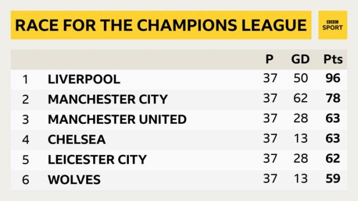 League europa gistmania champions epl qualified conference Apakah Juara Europa League Masuk Liga Champions? Ini Jawabannya
