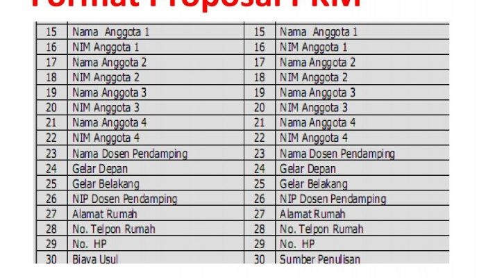 Contoh Proposal PKM yang Bisa Dijadikan Referensi