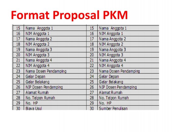 Contoh Proposal PKM Referensi Inspiratif dan Efektif 2 Contoh Proposal PKM yang Bisa Dijadikan Referensi