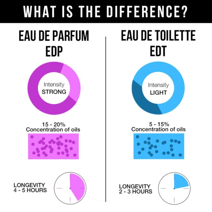 6 Perbedaan Parfum EDP dan EDT Panduan Memilih Aroma 4 6 Perbedaan Parfum EDP dan EDT sebagai Pertimbangan untuk Dipilih