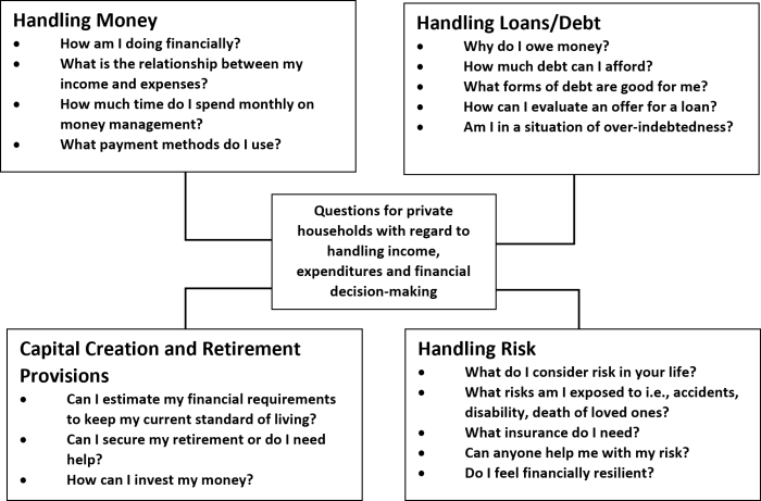 Alasan Mengapa Literasi Finansial Itu Penting