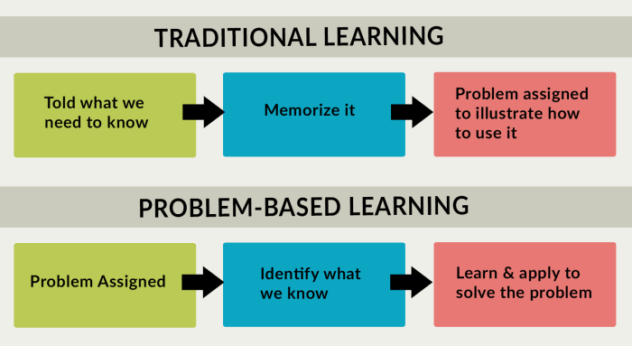 Pbl pembelajaran learning oase Model Pembelajaran PBL dan Karakter Utamanya