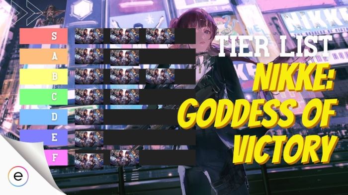 Goddess of Victory Nikke Tier List 2025, Karakter Terkuat 3 Goddess of Victory: Nikke Tier List 2025, Ini Karakter Terkuatnya